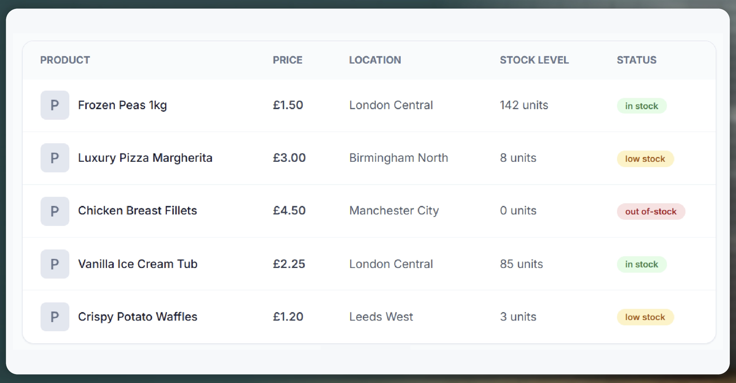 Inventory Tracking and Structured Grocery Datasets